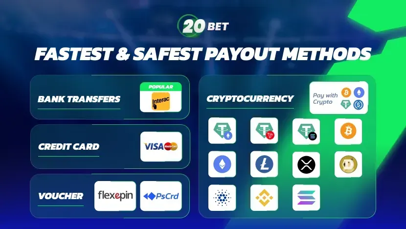 How to deposit at 20bet